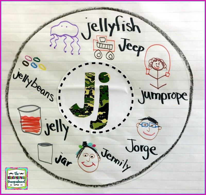 Featured image of post Circle Maps For Kindergarten