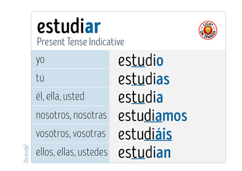 Featured image of post Estudiar Conjugation Chart Present Tense