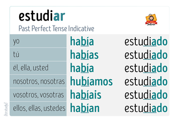 Featured image of post Estudiar Conjugation Past Tense