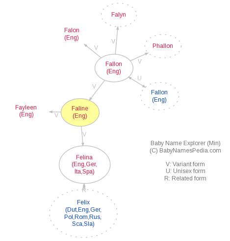 Featured image of post Faline Name Meaning