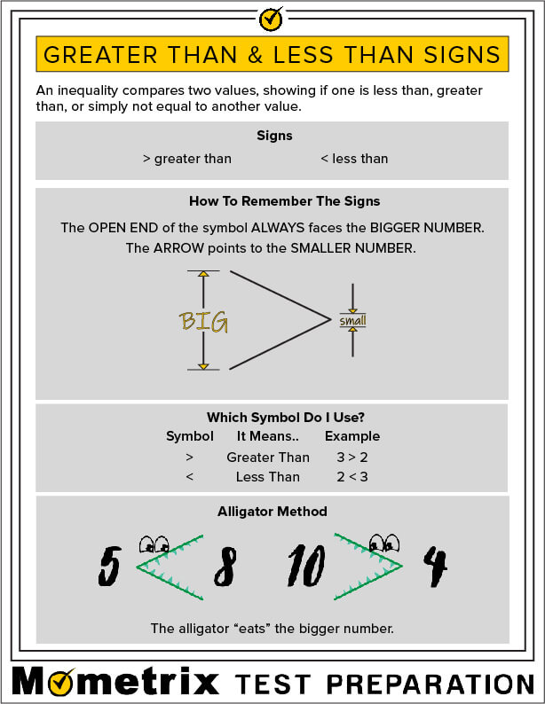 Featured image of post More Than And Less Than Symbols In Maths