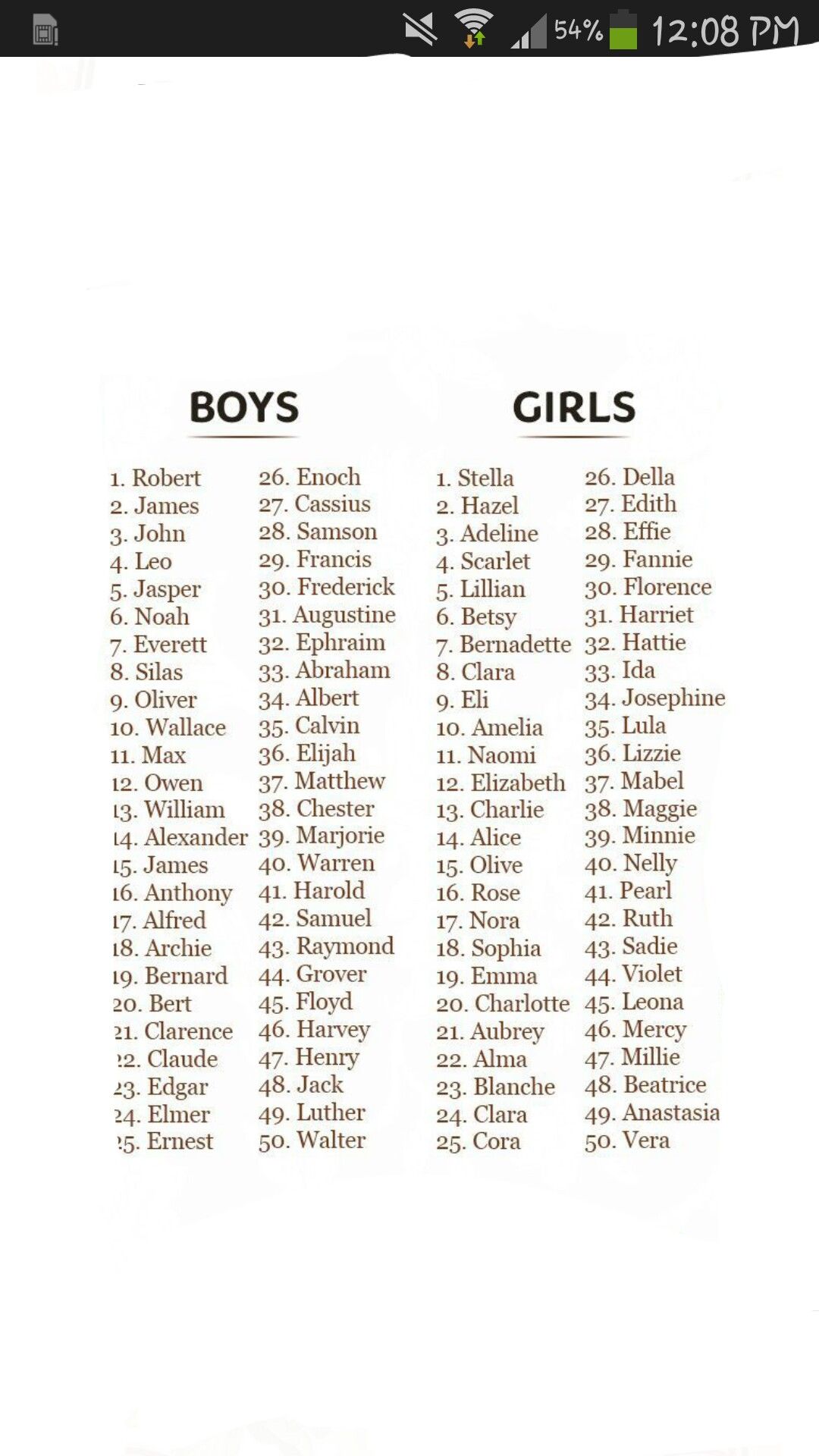 Featured image of post Old Black Man Names